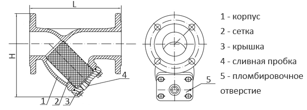 Фильтр сетчатый механический фланцевый
